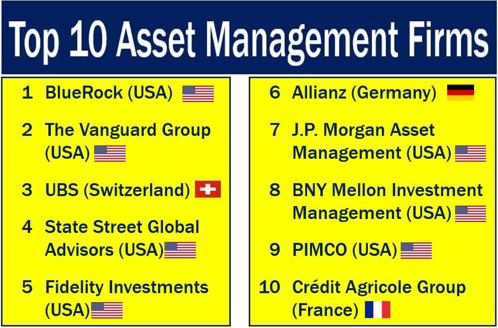 Top ten asset management companies
