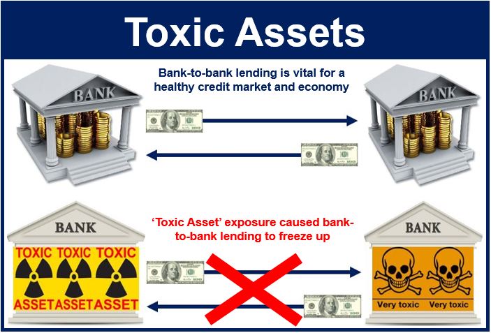 Toxic assets