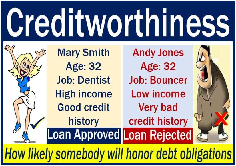 creditworthiness - example and definition