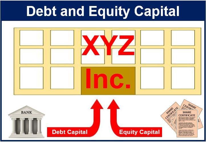 debt and equity capital