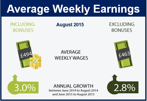 Average Weekly Earning