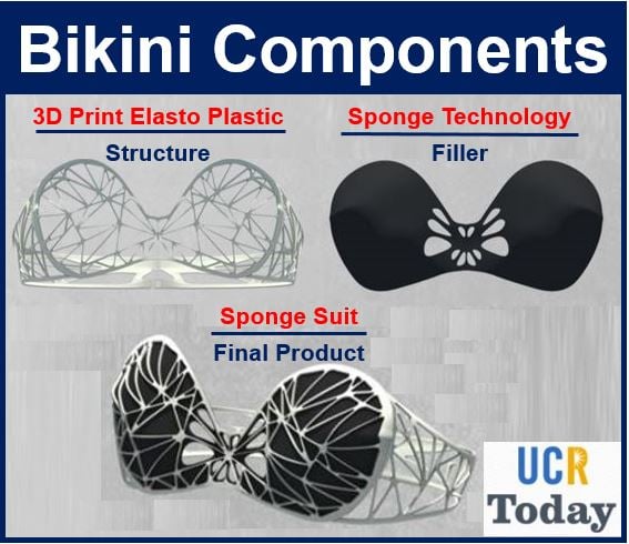 Bikini Components