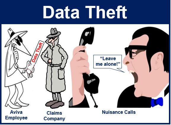 Data theft