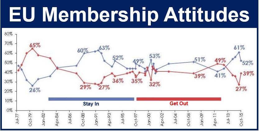 EU membership attitudes