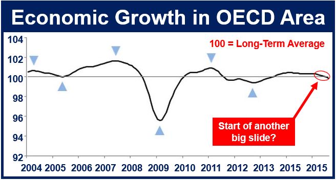 Economic Growth