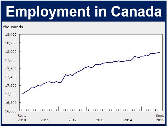 Employment in Canada