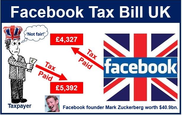 Facebook tax bill