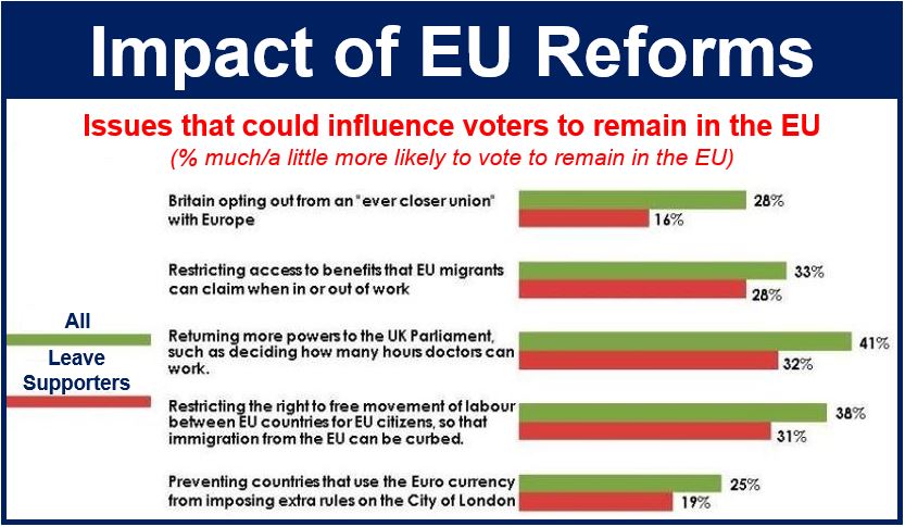 Impact of EU reforms