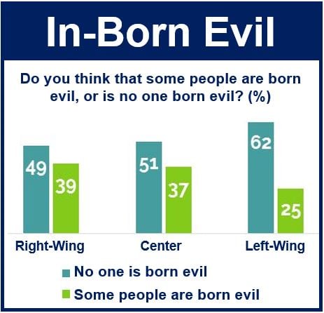 In born evil
