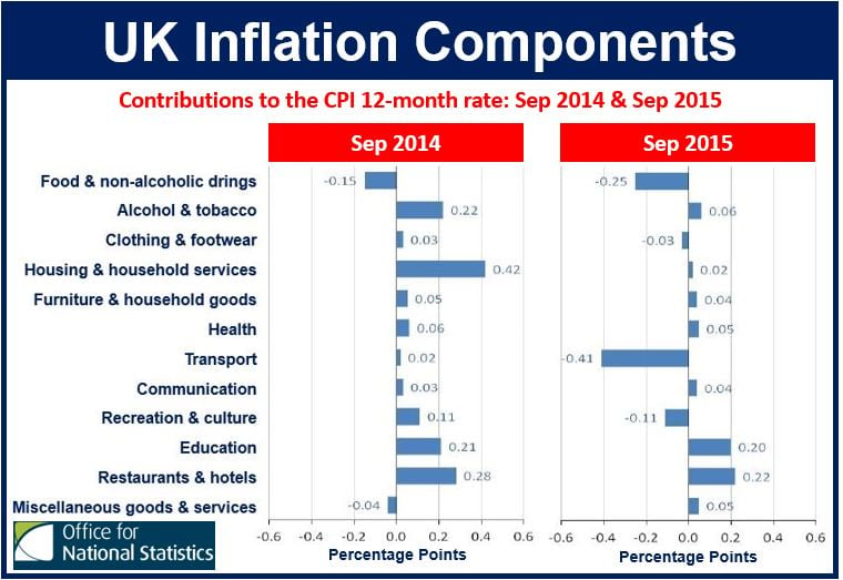 Inflation UK