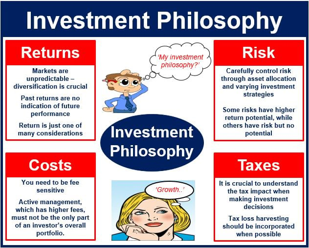 Investment Philosophy