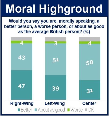 Moral Highground