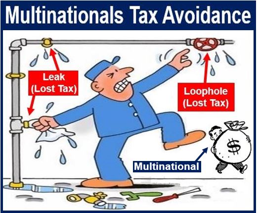 Multinationals tax avoidance