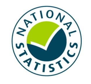 Office for national statistics