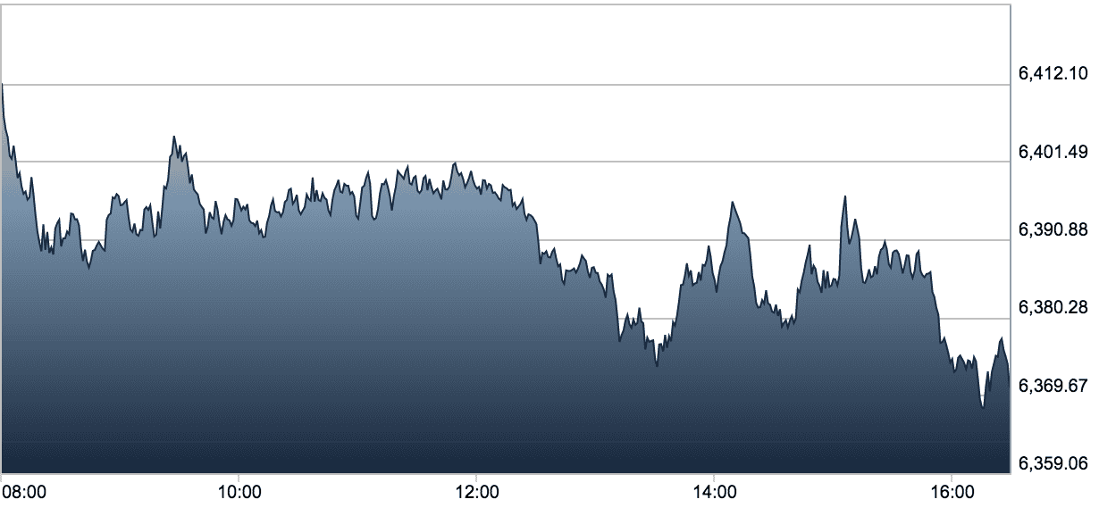  FTSE 100 Tuesday october 27th