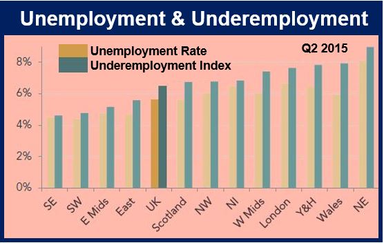 Underemployment UK