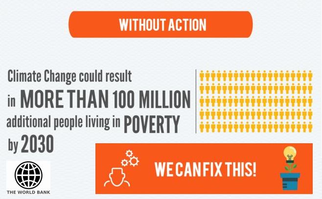 100 million people poverty World Bank