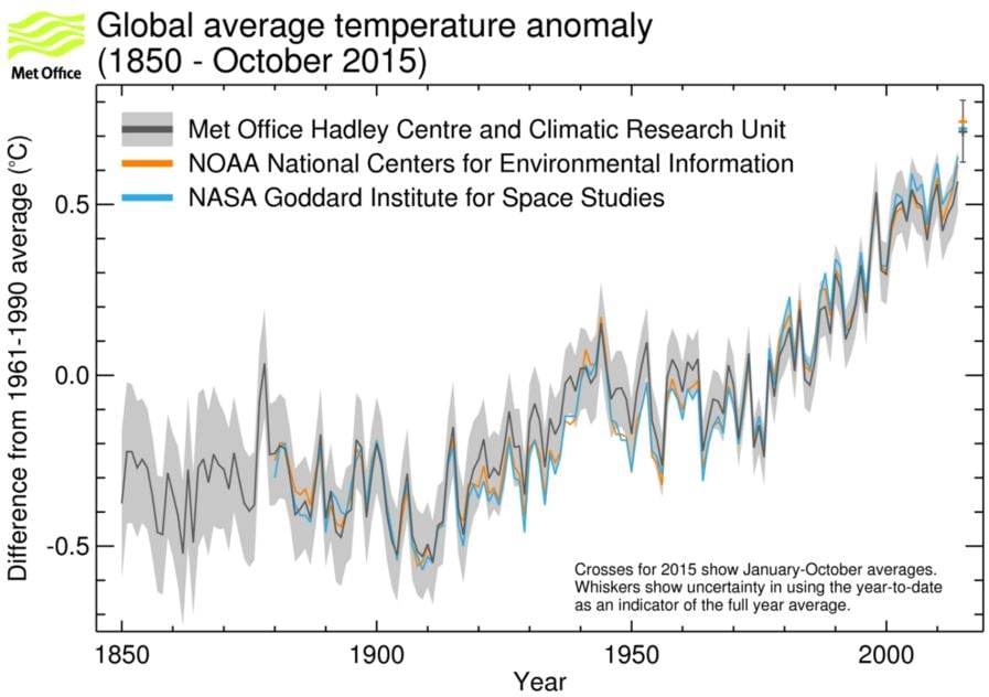 Global temperature hottest year