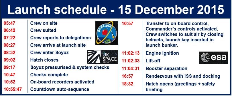 Launch Schedule