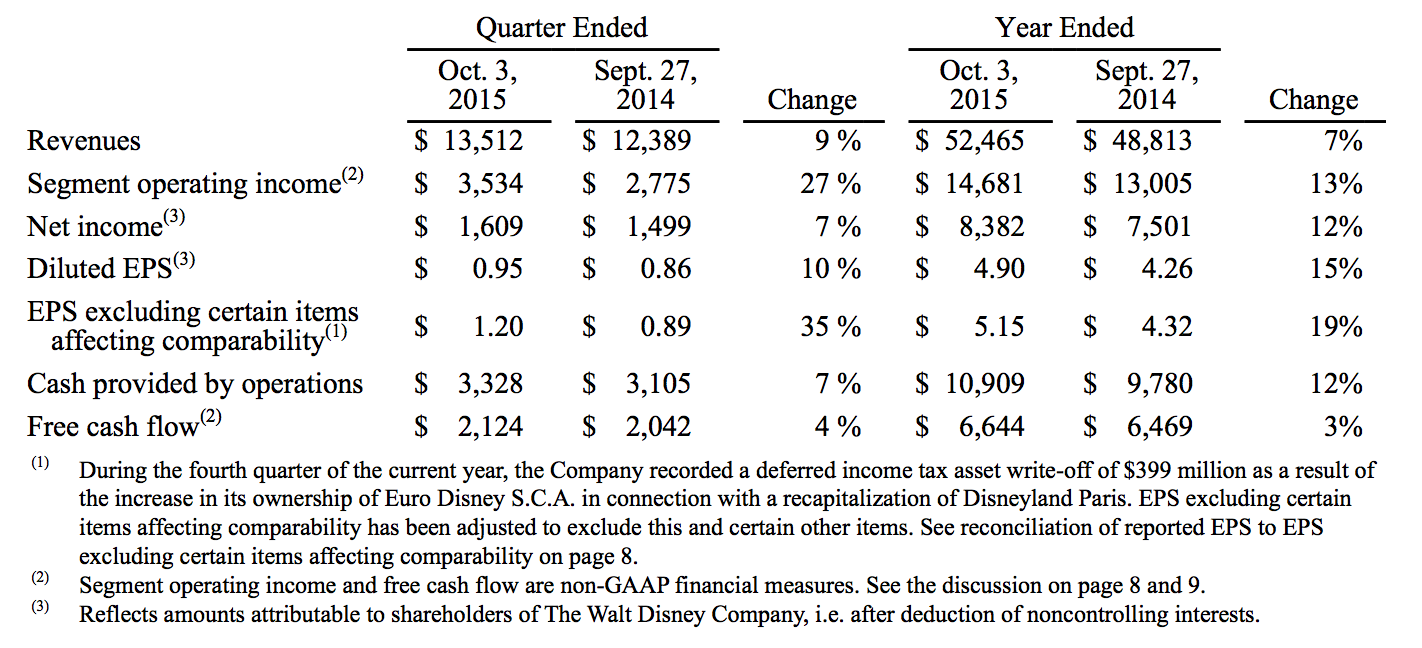 Disney-Q4-financial-results