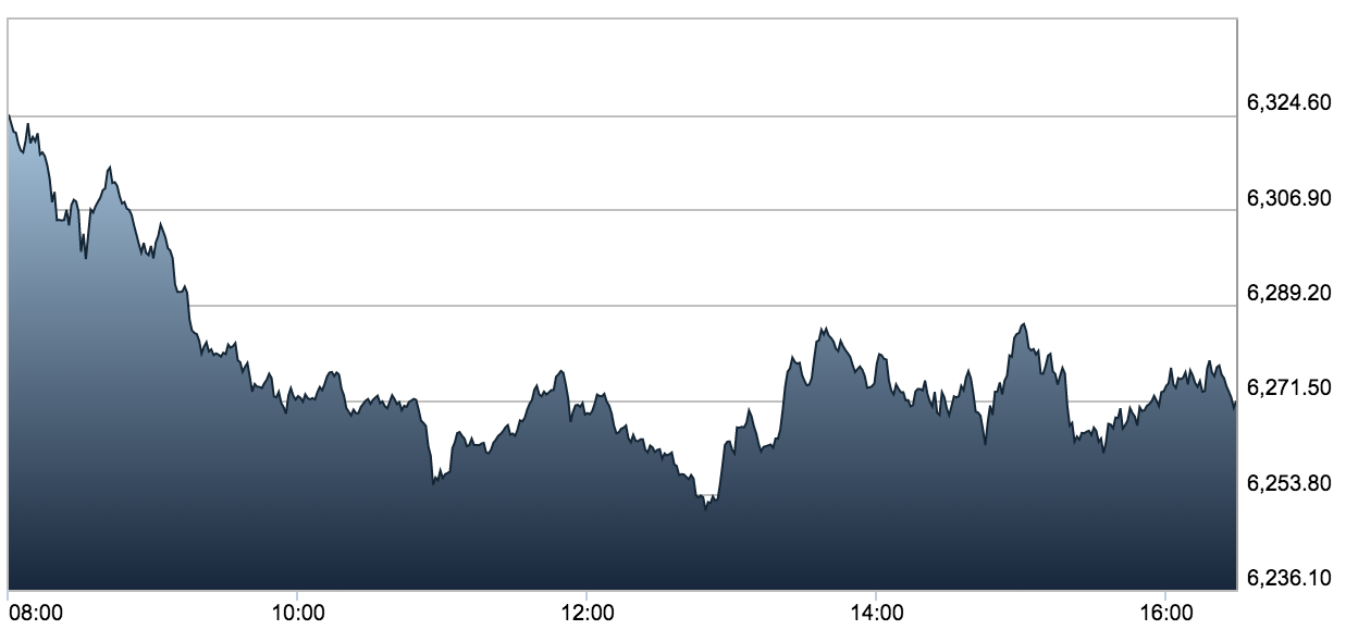 ftse100