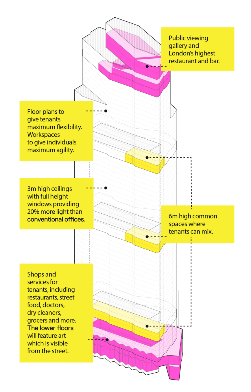 22 Bishopgate Plans