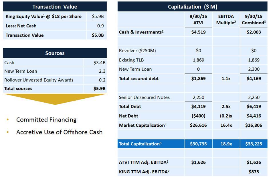 activision-king-acquisition