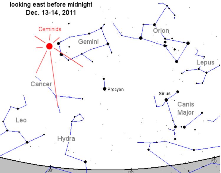 Constellation Gemini