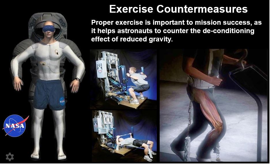 Exercise for astronauts