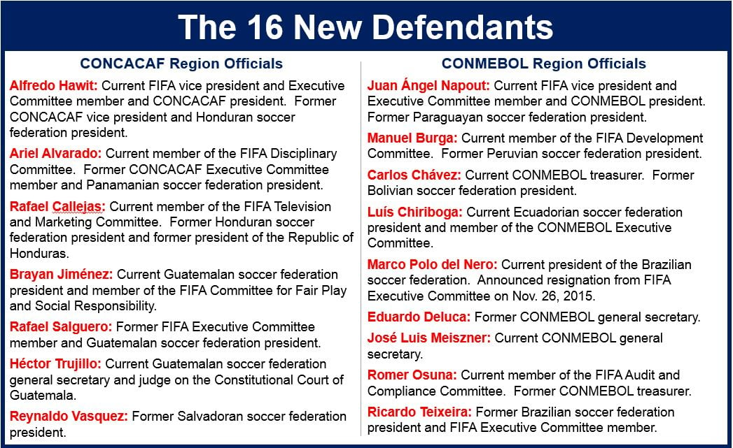 Football bosses indicted by US prosecutors
