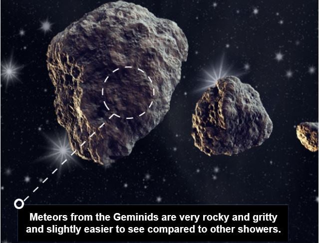 Geminid Meteor Shower rocks are gritty and rocky