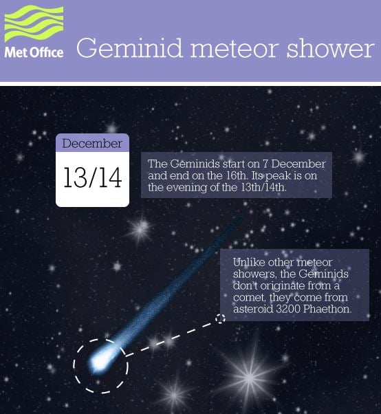 Geminid Meteor Shower