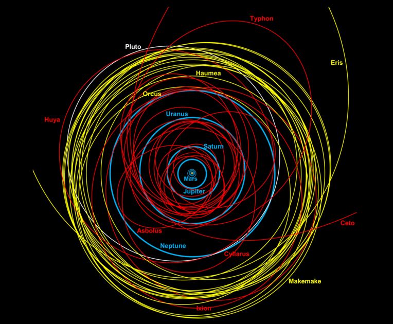 Giant comets have unstable orbits