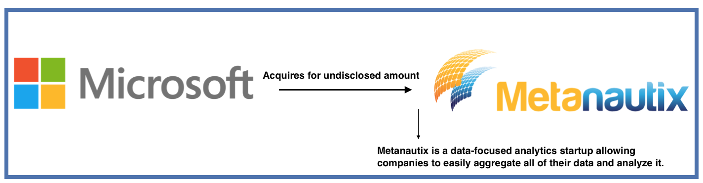 Microsoft-Metanautix-Acquisition