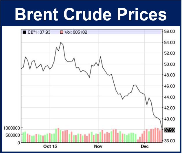 Oil Plunges