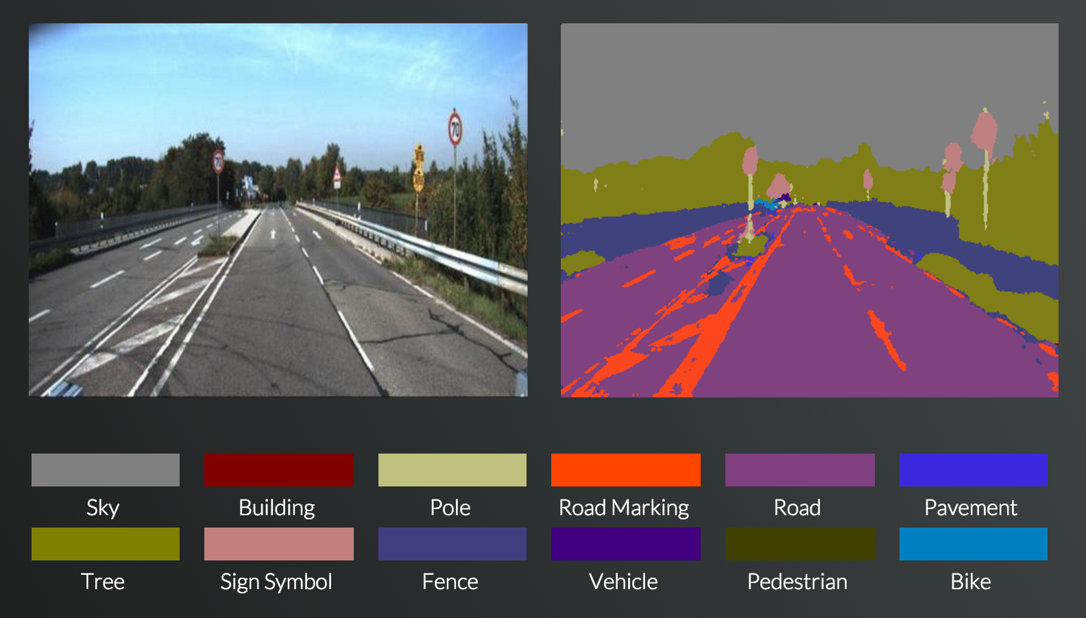 SegNet_Classifying_Road_Objects