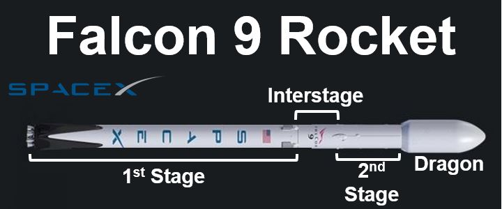 SpaceX Falcon 9 rocket stages