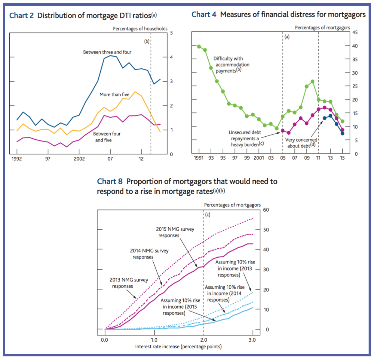 UK_Mortgagors_Respond_Mortgage_Rates