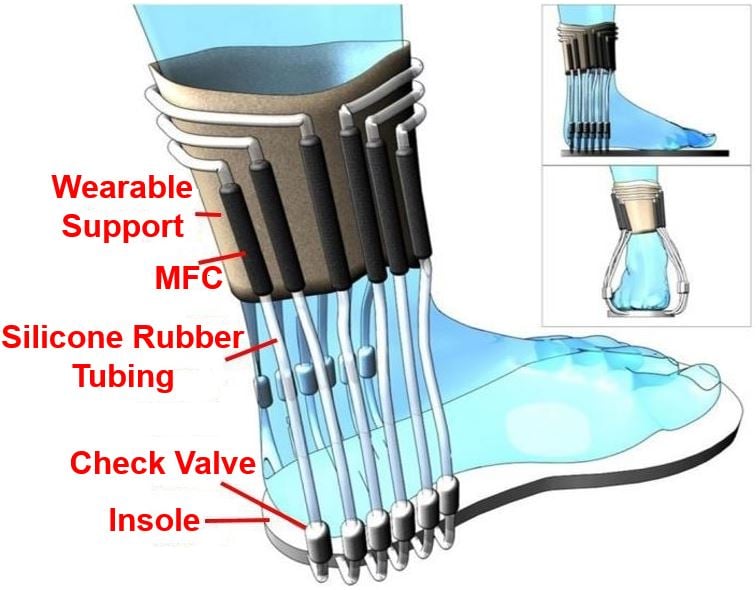 Urine socks produce electricity with no mains connection