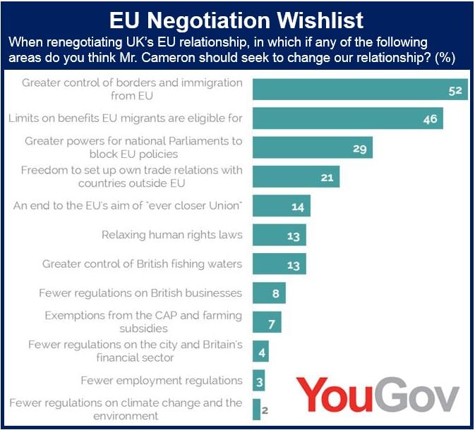 What do British people want from EU