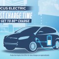 New Focus Electric Fast Charge Time