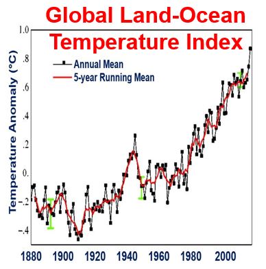 2015 hottest year since 1880 when records began