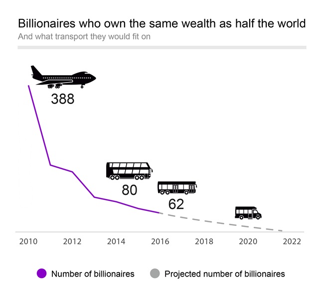 Billionaires on a Bus-Simplified-01 1