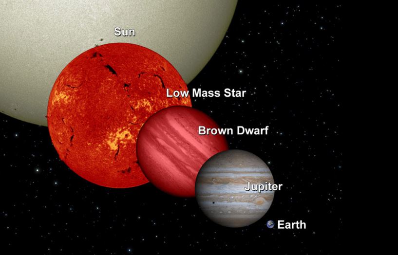 Brown dwarf verus planet