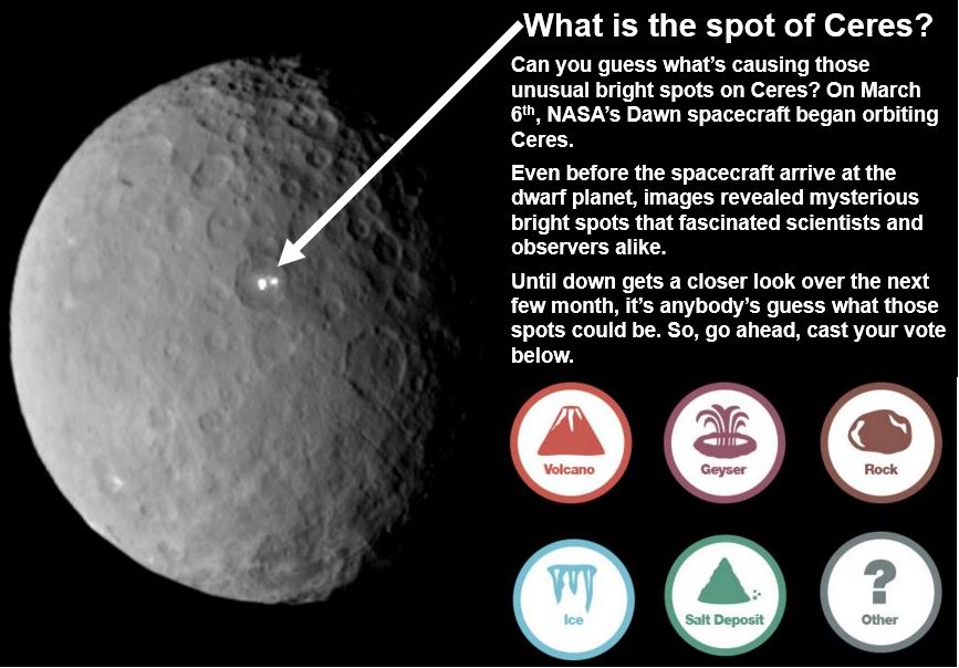 What is this bright spot on Ceres?