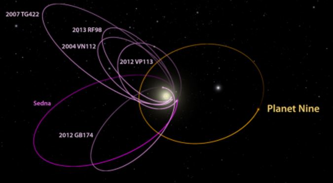 Different orbits of Planet nine and distant Kuiper Belt objects