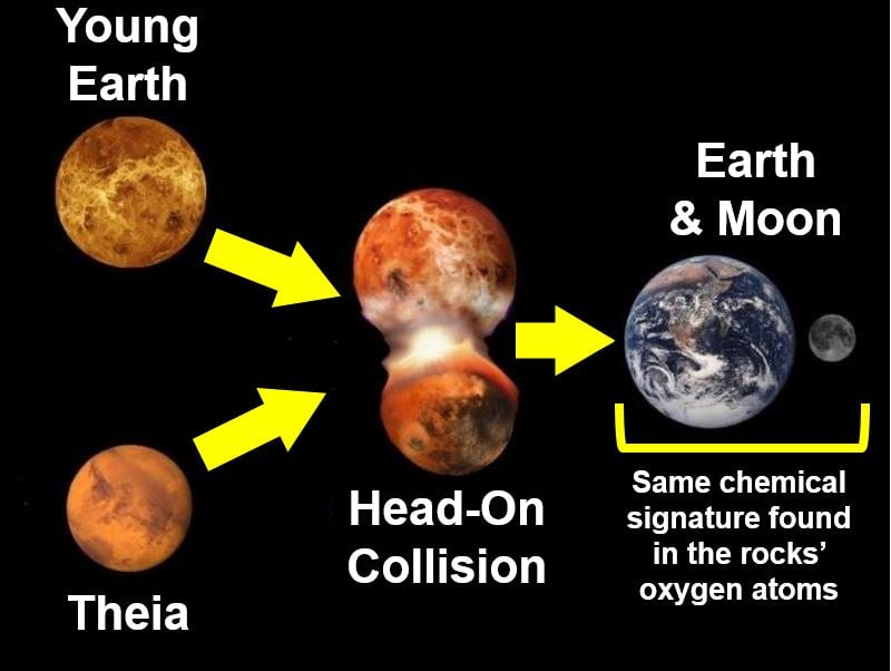 Earth and Moon rocks have same chemical signatures