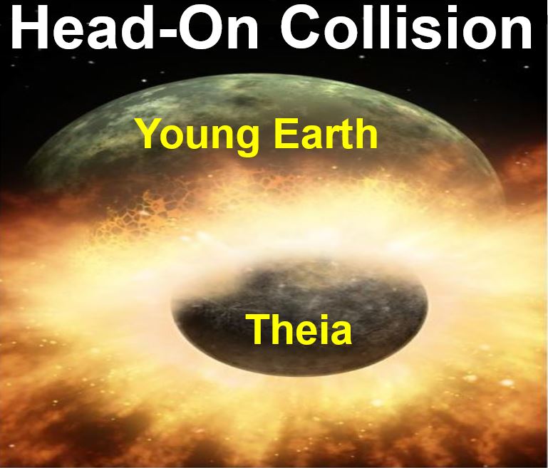 Earth and Moon were created after a head on collision with Theia