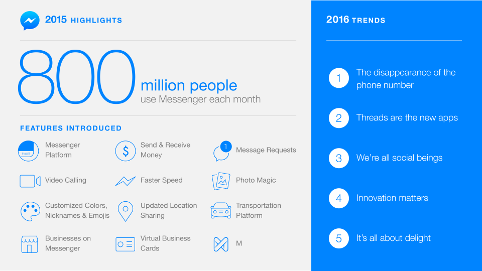 Facebook_Messenger_800_Million_Users