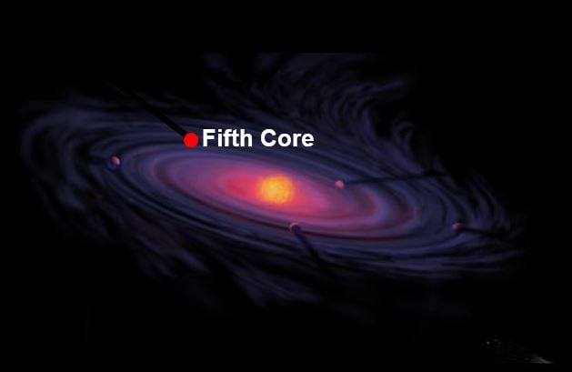 Fifth core maybe formed the Ninth Planet